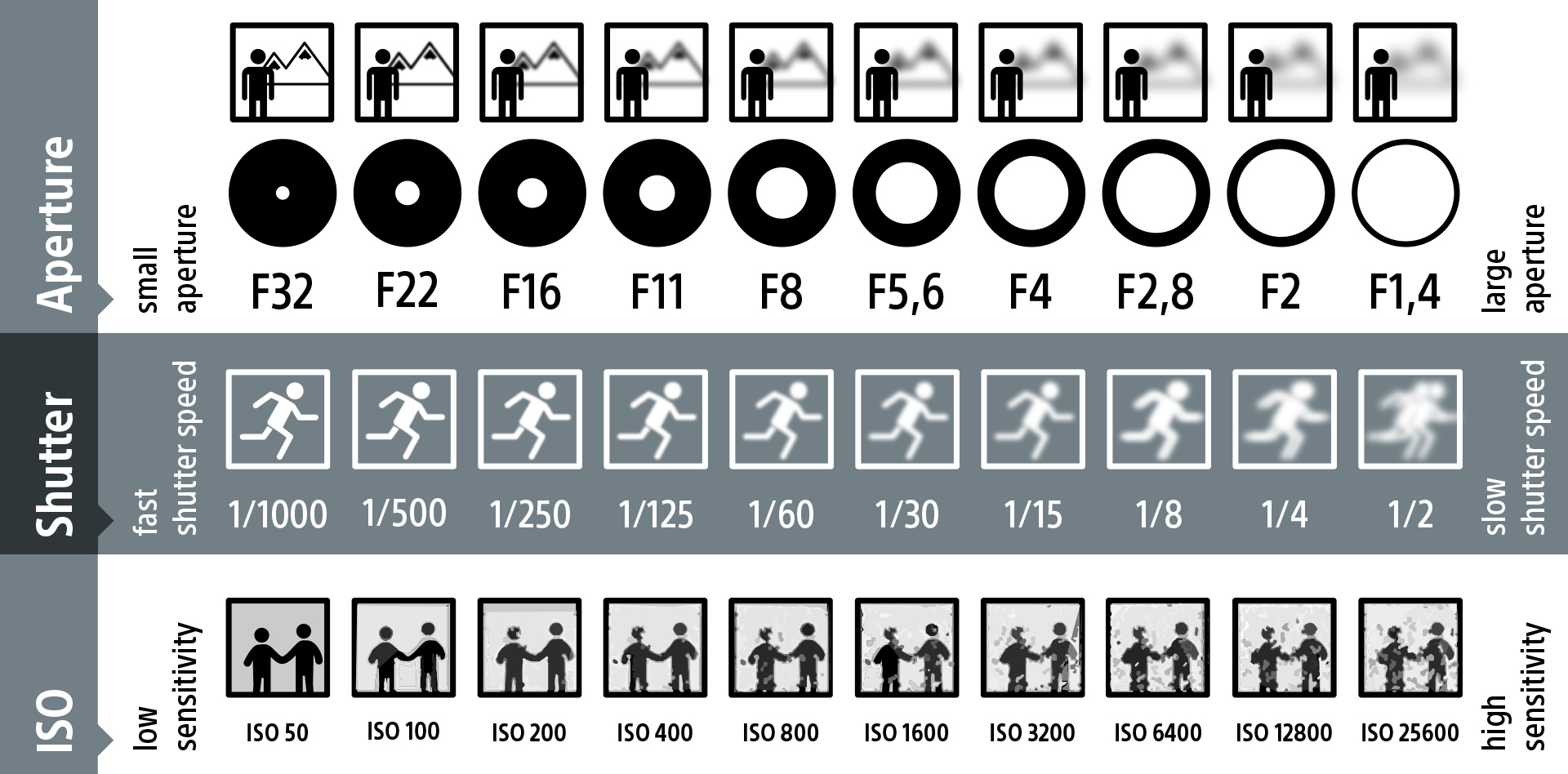 full diagram