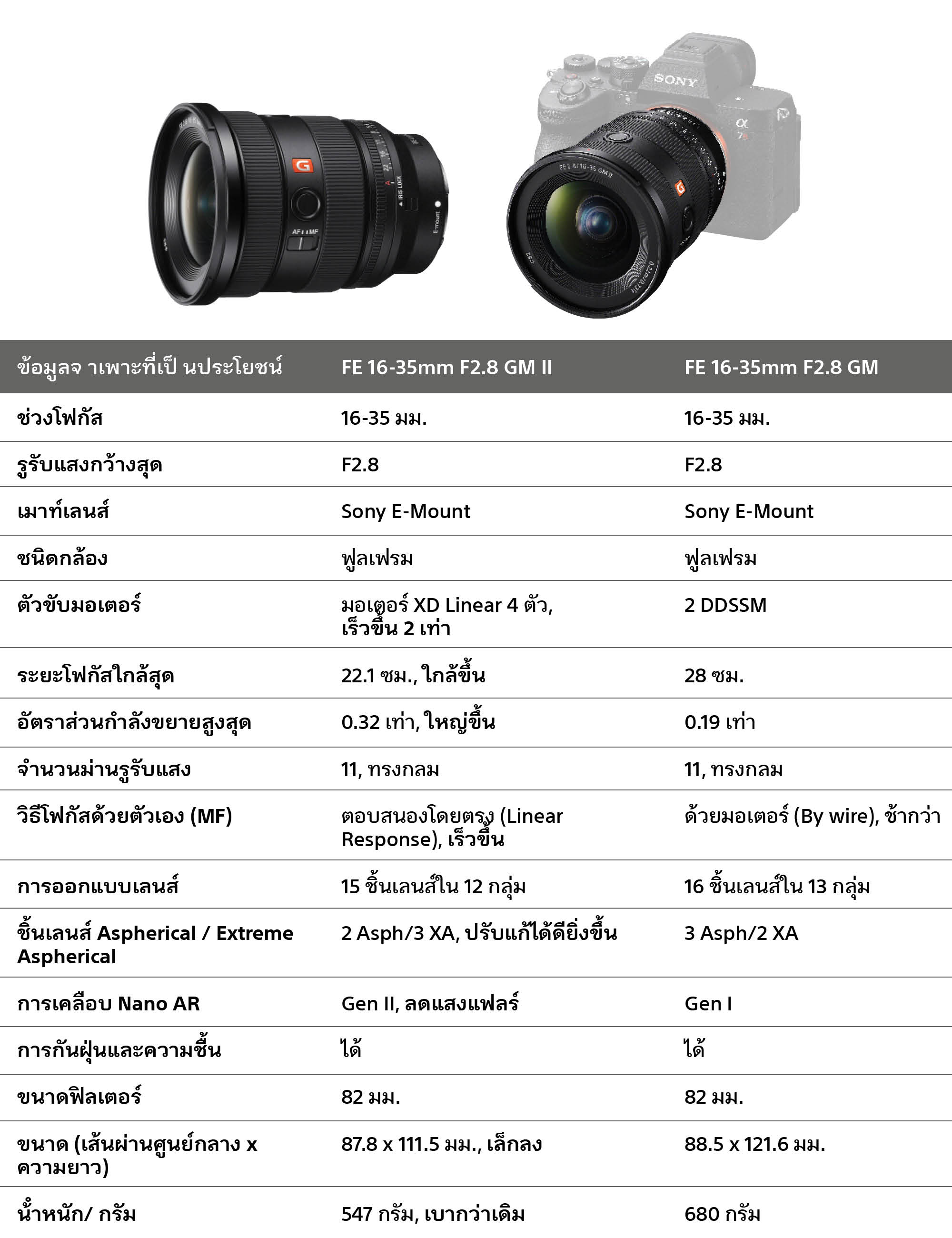 Comparison Chart TH